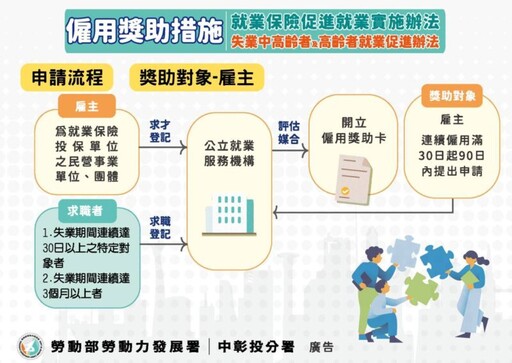 僱用獎助措施突破困境 中彰投分署助弱勢求職者穩定就業