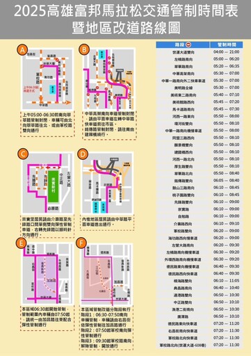 2025高雄富邦馬拉松起跑 雙日交管總動員 城市啦啦隊熱情招募中