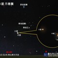 今年最美「行星合」15號凌晨1點登場，火星、木星十五年間最相近！