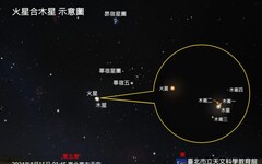 今年最美「行星合」15號凌晨1點登場，火星、木星十五年間最相近！