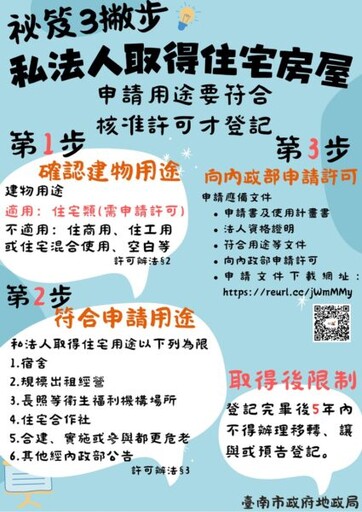 內政部嚴管私法人購宿舍! 黃偉哲提醒私法人取得住宅房屋應符合用途