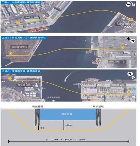 高雄港務分公司推動海底潛鑽工程，打通港區骨幹光纖傳輸任督二脈