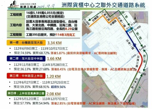 高雄貨櫃車專用道20.29億元 立委賴瑞隆緊盯進度 盼提前完工