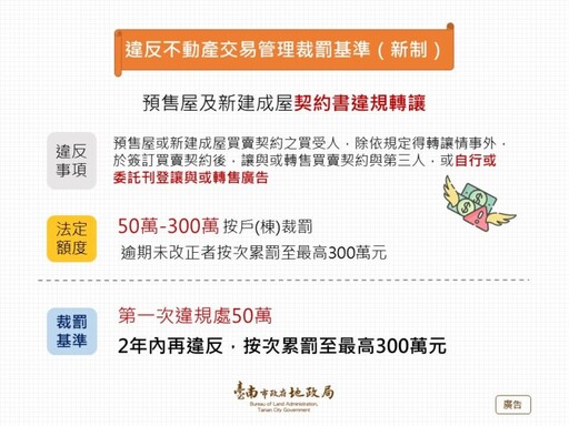 臺南地政局檢討修訂實價登錄裁罰基準 確保不動產交易透明度及公平性