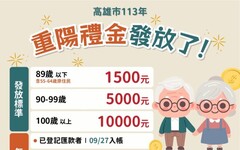 高市重陽敬老禮金9/27起發放 逾55萬長輩受惠