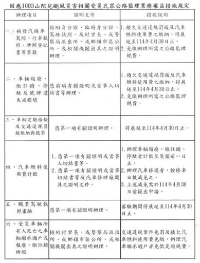 山陀兒颱風受災車輛 相關權益看這裡