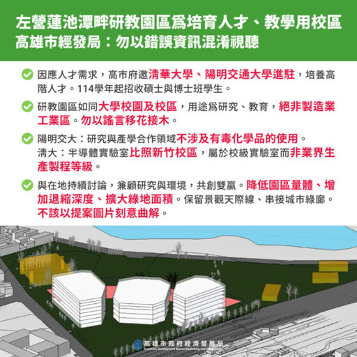 左營蓮池潭畔研教園區為教學用校區 高市經發局盼勿傳錯誤資訊混淆視聽