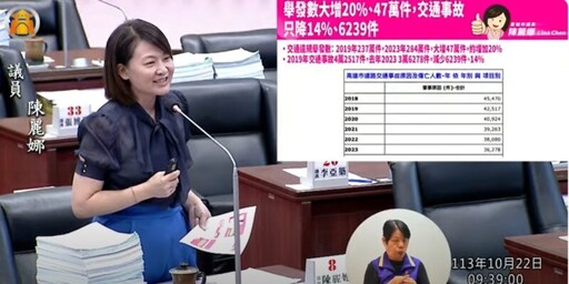 交通違規舉發數4年增45萬件 陳麗娜痛批酷吏團隊重罰人民