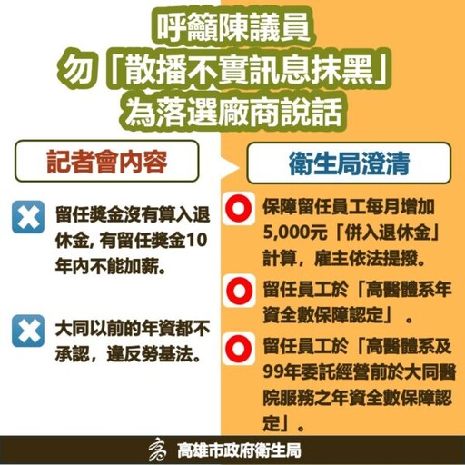 高雄市衛生局：陳麗娜議員記者會所述關於大同醫院員工保障部分是「散播不實訊息抹黑」