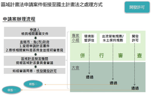 國土功能分區圖即將公告實施 屏東縣地政處：非都市土地變更案件應即早申辦 以維權益