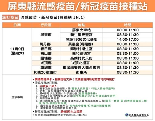 疫情持續升溫 屏縣33鄉鎮市衛生所9日開設疫苗雙打站