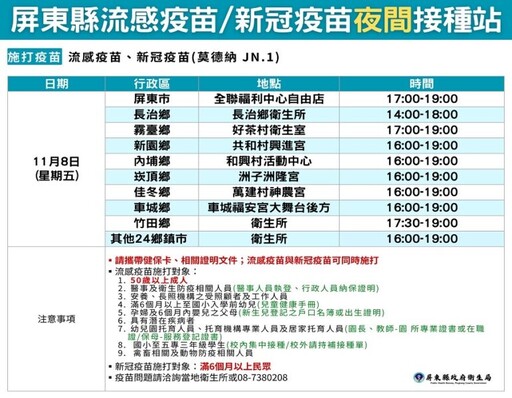 疫情持續升溫 屏縣33鄉鎮市衛生所9日開設疫苗雙打站