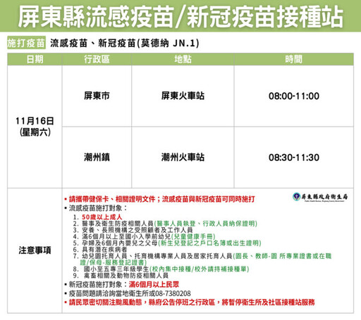 流感併發重症確定病例數及死亡數均為十年同期最高 屏縣衛生局籲請民眾儘速接種疫苗