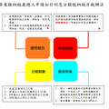 財稅局發布「屏東縣納稅義務人申請加計利息分期繳納地方稅辦法」