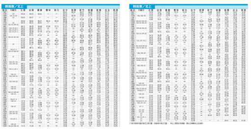 台灣高鐵2025春節疏運 加開368班次列車 12/26凌晨起開放訂票