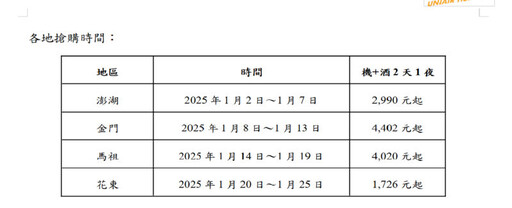 立榮假期週年慶超殺優惠快搶！ 花蓮增班天天飛，2天1夜最低1,726元起
