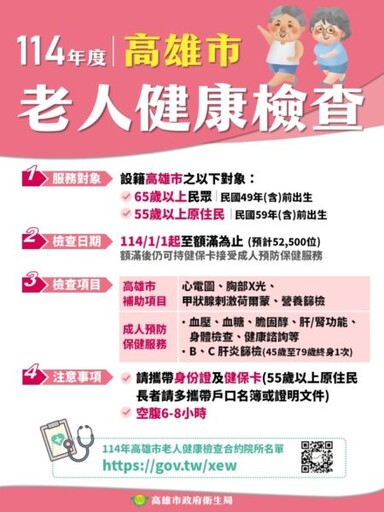 114年高雄市老人健康檢查開始 預計提供52,500位名額，額滿截止