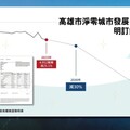 高市公布排碳減量25％創歷年新低