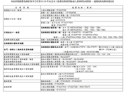 228和平紀念日連續假期高雄關 通關服務不打烊