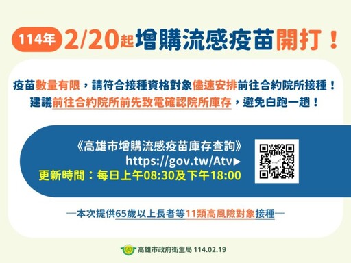 高雄市增配公費流感疫苗12,270劑 明日開打