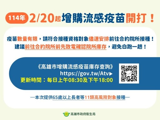 增購流感疫苗高雄市開打 尚有305家仍有庫存