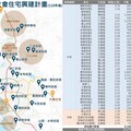 陳其邁市府社宅動土戶數六都第一 115年底將有5千戶完工