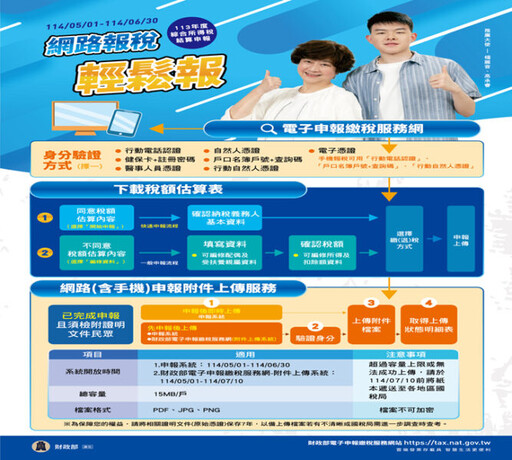 提升網路報稅便利性 財政部優化網路報稅功能新增快速申報流程