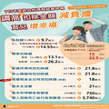 113年度綜合所得稅結算申報期間 自5月1日至6月30日止