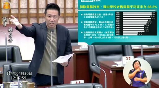 高雄老舊電腦率如同開發中國家？ 鍾易仲痛批：智慧教育變「智慧宣傳」！