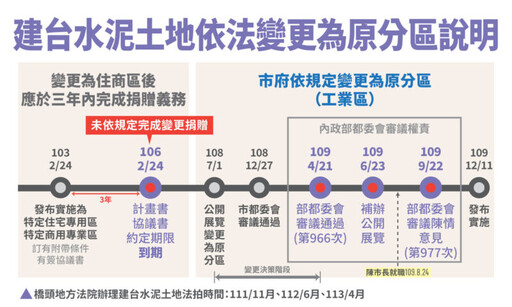 自稱建台「自救會」林姓男子一再抹黑，高市府都發局長吳文彥按鈴申告