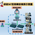南市刑大破獲破獲DMT詐騙機房 查扣5臺設備防堵電信詐欺