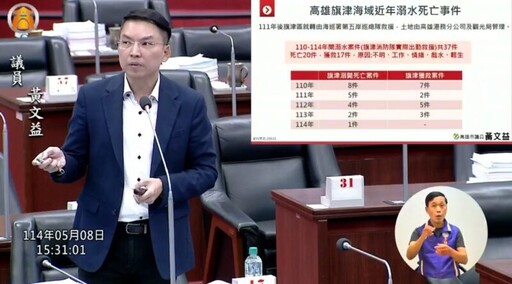 黃文益提醒嚴防中國滲透 力推高雄智慧海灘守護城市安全
