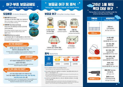 海保署與韓國海洋水產部就海廢治理與漁具押金制度進行交流