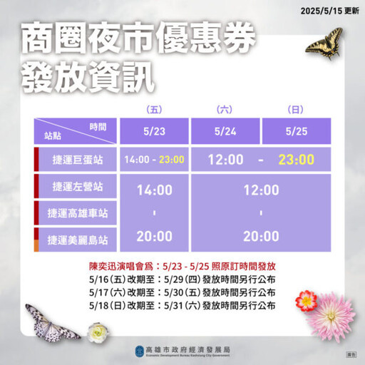 配合陳奕迅高雄演唱會本週場次改期 高市府同步調整商圈夜市優惠券發放時間