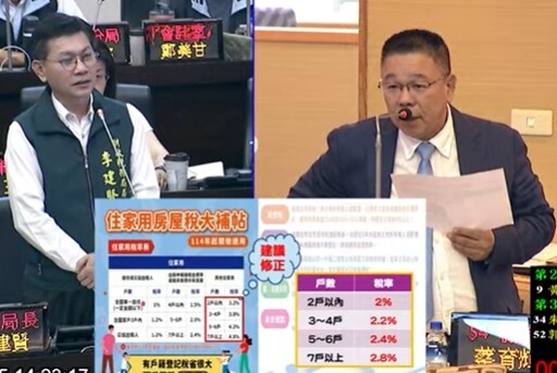 國民黨團:台南近7萬戶未設籍稅率暴增民怨再度炸鍋籲修法降稅率