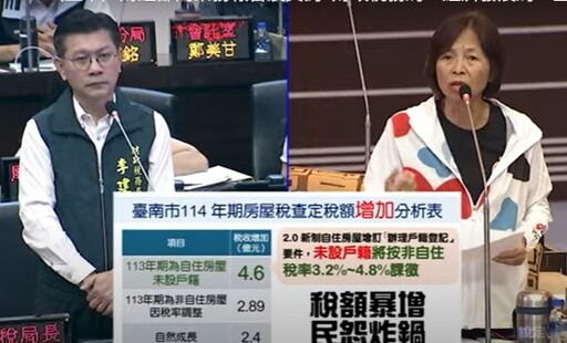 國民黨團:台南近7萬戶未設籍稅率暴增民怨再度炸鍋籲修法降稅率