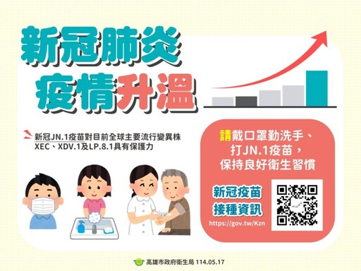 高雄市300家以上合約醫療院所提供新冠抗病毒藥劑、健保與自費快篩 有症狀、速就醫！