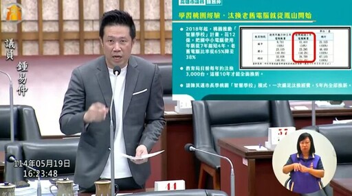 鍾易仲：高雄需要一座真正像樣的兒童樂園
