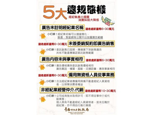 臺南地政局提醒房仲廣告檢舉須附真實姓名與具體事證