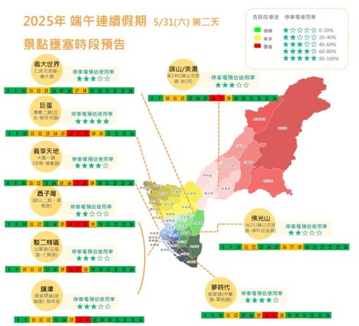 端午遊高雄、看龍舟，交通局連假車流預測，預先掌握路況