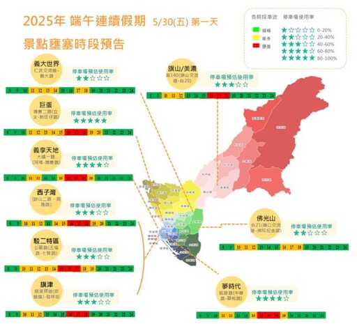 端午遊高雄、看龍舟，交通局連假車流預測，預先掌握路況