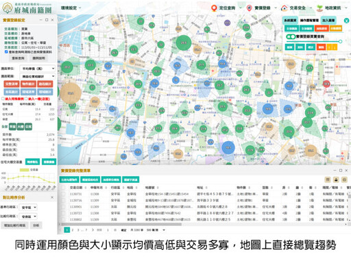 臺南推動開放資料評鑑 地政局榮獲第一組第1名