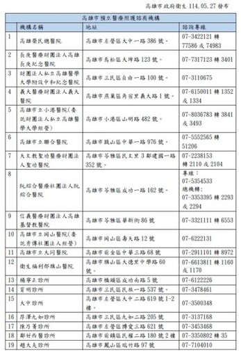高市衛生局推廣預立醫療照護諮商 病人尊嚴善終促進醫病與家庭和諧