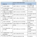 高市衛生局推廣預立醫療照護諮商 病人尊嚴善終促進醫病與家庭和諧