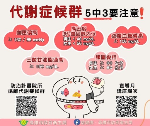 高雄市衛生局「代謝症候群宣導月」6月健康登場