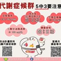 高雄市衛生局「代謝症候群宣導月」6月健康登場