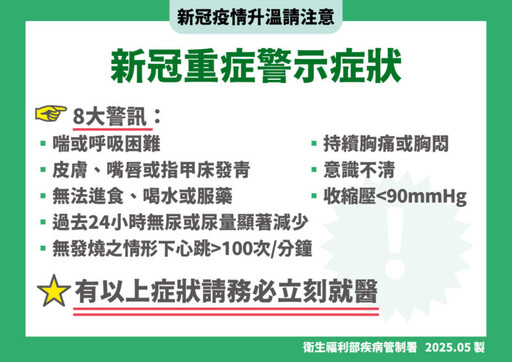 高雄市「醫用快篩」院所145家「公費抗病毒藥物」處方供應無虞