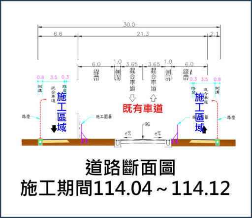 完善楠梓園區聯外交通 高楠公路1003巷便道工程先開工