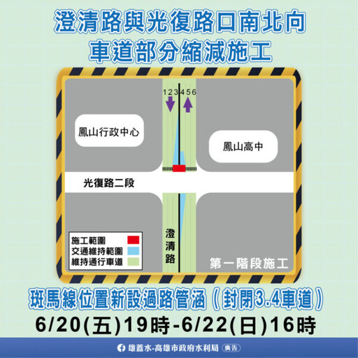 高市澄清路與光復路口南北向 6/20晚間19時至7/6下午16時 部分車道縮減施工