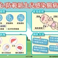 高市衛生局籲照顧者及高風險場域落實病毒防護及清消措施 預防新生兒腸病毒疫情
